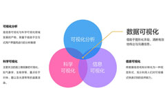 上海行业网站建设+SEO+SEM网络营销